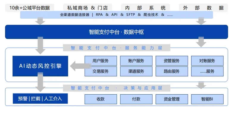 金融科技选购指南：探索未来的金融工具
