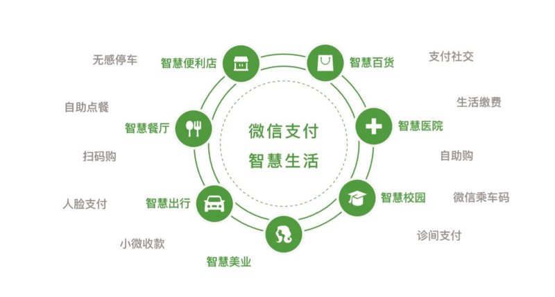 支付系统开发：引领企业进入数字化时代