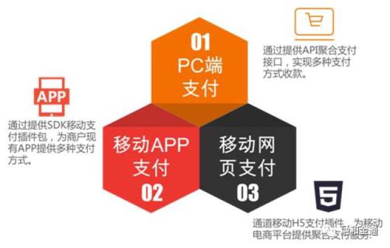 聚合支付：革新传统支付生态