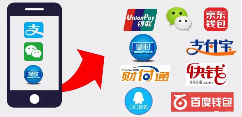 技术连接你我：付钱吧在移动支付领域的新突破