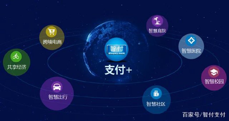 智慧支付