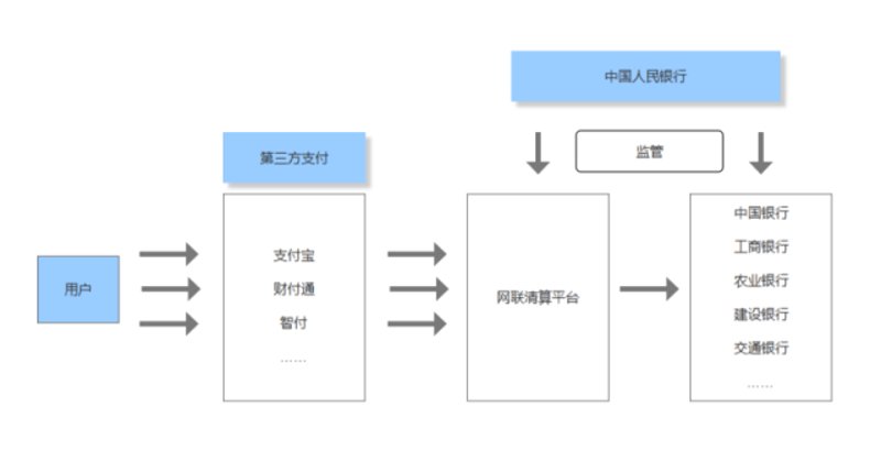 金融科技：引领未来金融变革